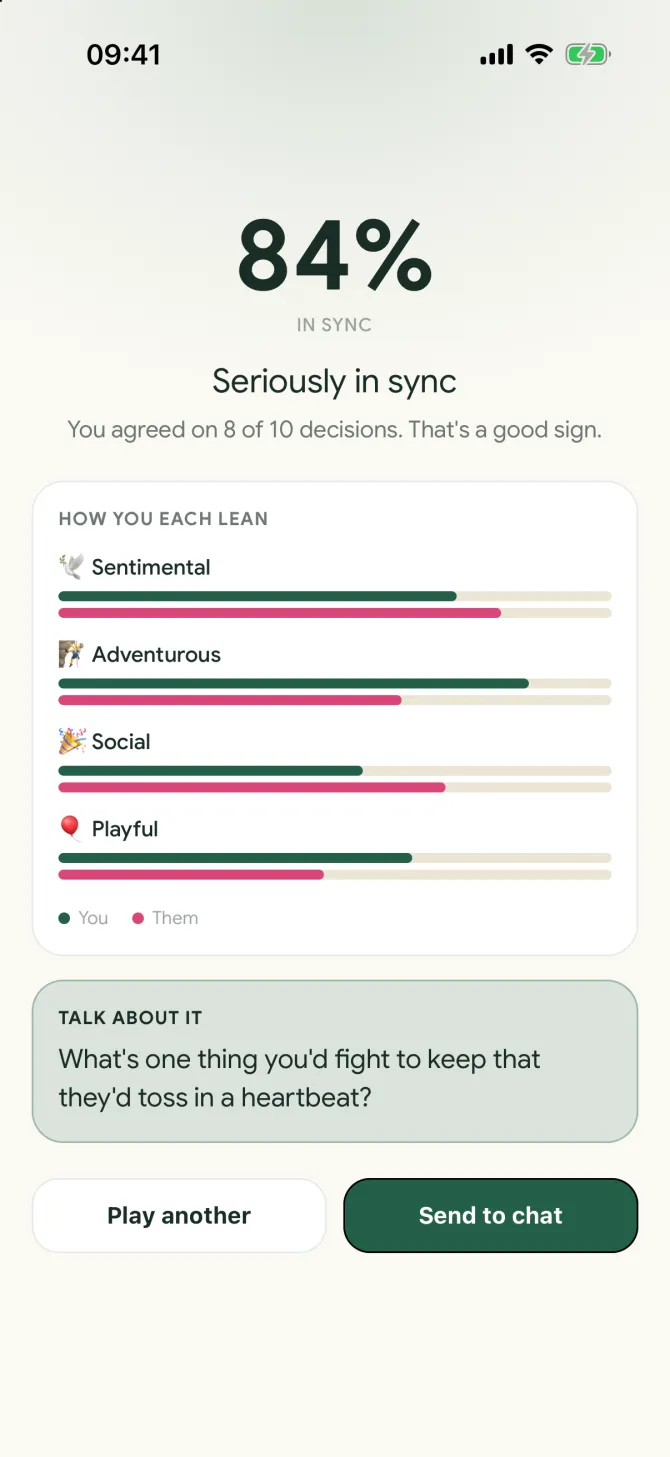 The No Small Talk result in the flōw app, showing how in sync two people are